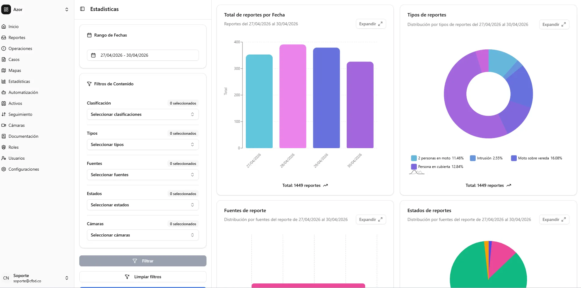 AZOR UI 5